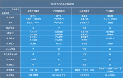 如何打造一個(gè)優(yōu)秀的研發(fā)體系？——軟件外包服務(wù)的視角